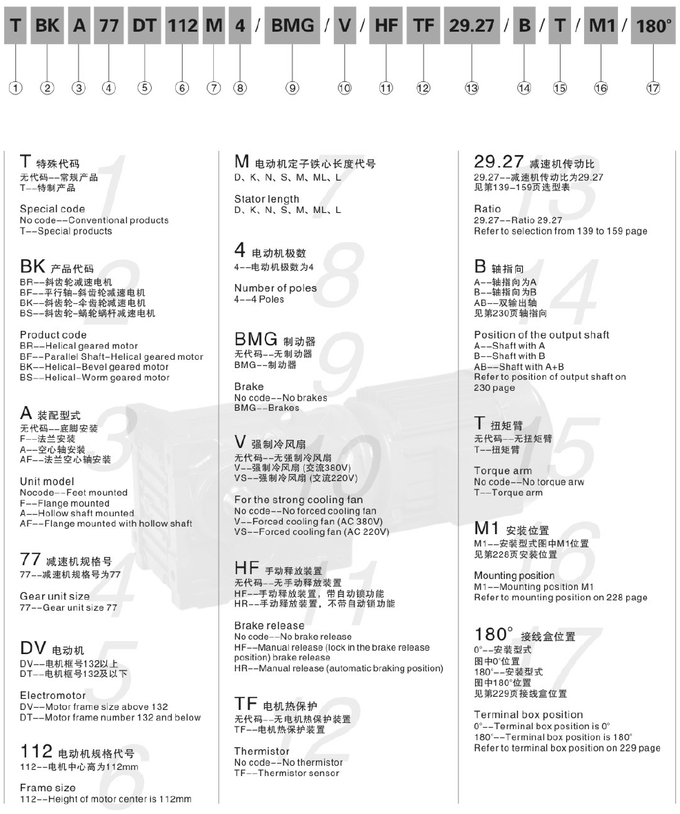 K37減速機 K系列減速機 KA37B KH37B KF37 KAF37 KHF37 KVF37 KA37 KH37 KV37 KAZ37 KHZ37 KVZ37 - TECO東元電機 | 變頻器·伺服電機·減速機·電機解決方案