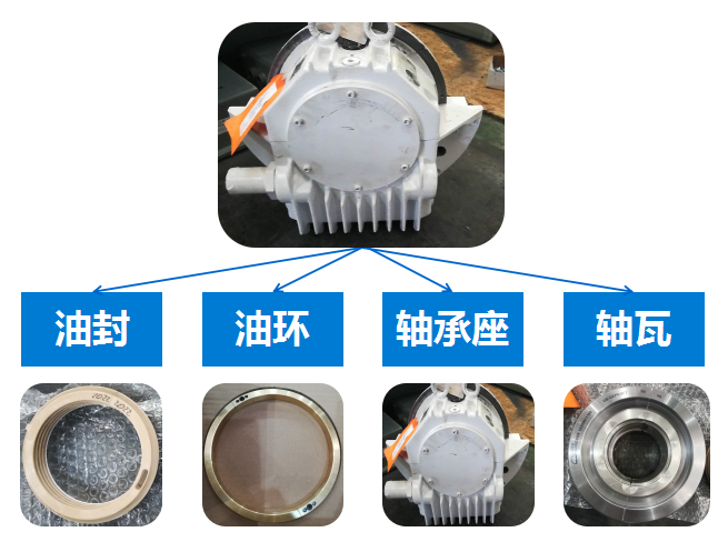 EFNLB 18-160 RENK滑動(dòng)軸承 RENK軸瓦 - TECO東元電機(jī) | 變頻器·伺服電機(jī)·減速機(jī)·電機(jī)解決方案