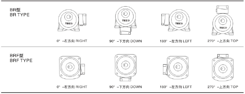 東元小R系列齒輪減速馬達(dá) - TECO東元電機(jī) | 變頻器·伺服電機(jī)·減速機(jī)·電機(jī)解決方案