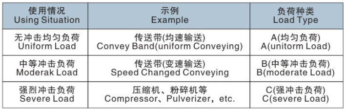 東元TBS系列蝸輪蝸桿減速機(jī) - TECO東元電機(jī) | 變頻器·伺服電機(jī)·減速機(jī)·電機(jī)解決方案