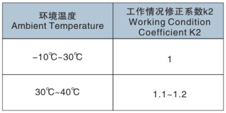 東元TBS系列蝸輪蝸桿減速機(jī) - TECO東元電機(jī) | 變頻器·伺服電機(jī)·減速機(jī)·電機(jī)解決方案