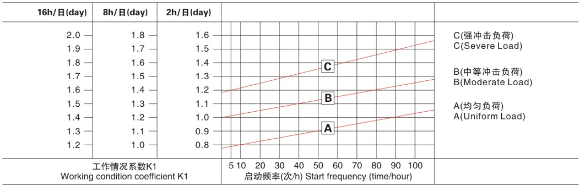 東元TBS系列蝸輪蝸桿減速機(jī) - TECO東元電機(jī) | 變頻器·伺服電機(jī)·減速機(jī)·電機(jī)解決方案