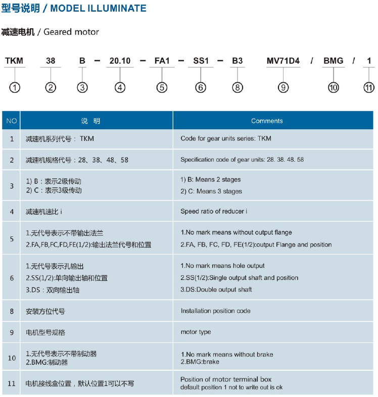 東元TKM系列斜齒-準(zhǔn)雙曲面齒輪減速機 - TECO東元電機 | 變頻器·伺服電機·減速機·電機解決方案