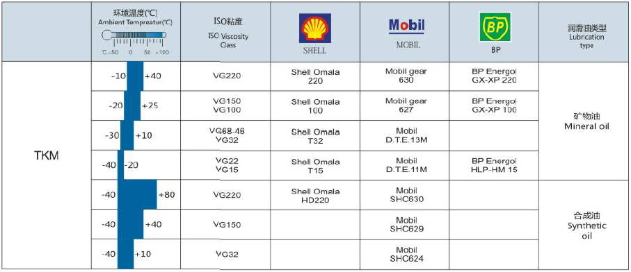 東元TKM系列斜齒-準(zhǔn)雙曲面齒輪減速機 - TECO東元電機 | 變頻器·伺服電機·減速機·電機解決方案