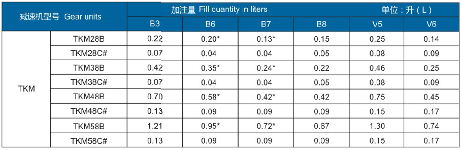 東元TKM系列斜齒-準(zhǔn)雙曲面齒輪減速機 - TECO東元電機 | 變頻器·伺服電機·減速機·電機解決方案