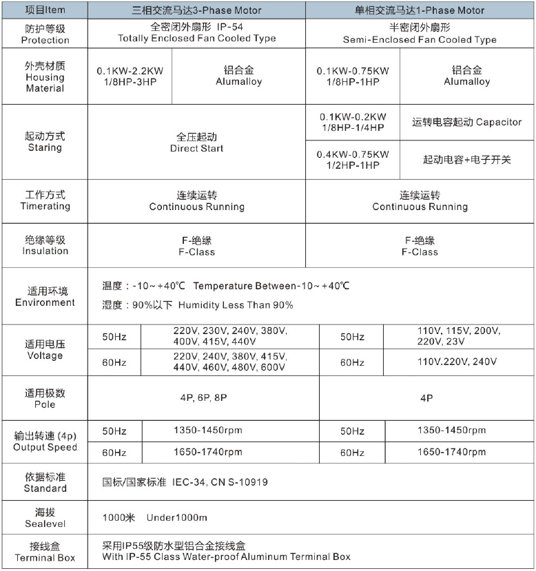 東元TKRH系列準(zhǔn)雙曲面齒輪減速電機(jī) - TECO東元電機(jī) | 變頻器·伺服電機(jī)·減速機(jī)·電機(jī)解決方案
