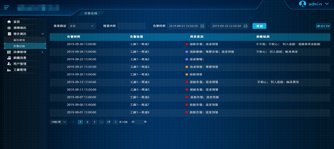 MMK-Z-4000智能振動(dòng)溫度遠(yuǎn)程在線監(jiān)測(cè)系統(tǒng) - TECO東元電機(jī) | 變頻器·伺服電機(jī)·減速機(jī)·電機(jī)解決方案
