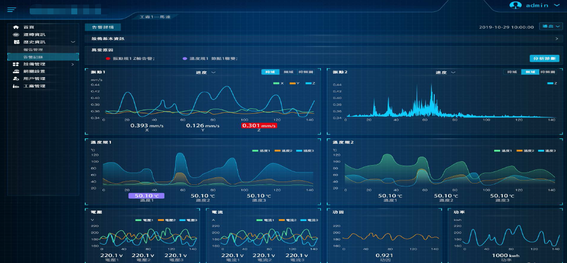 MMK-Z-4000智能振動(dòng)溫度遠(yuǎn)程在線監(jiān)測(cè)系統(tǒng) - TECO東元電機(jī) | 變頻器·伺服電機(jī)·減速機(jī)·電機(jī)解決方案