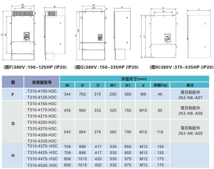 TECO東元T310電流向量變頻器 | 高精度控制 節(jié)能穩(wěn)定 - TECO東元電機(jī) | 變頻器·伺服電機(jī)·減速機(jī)·電機(jī)解決方案