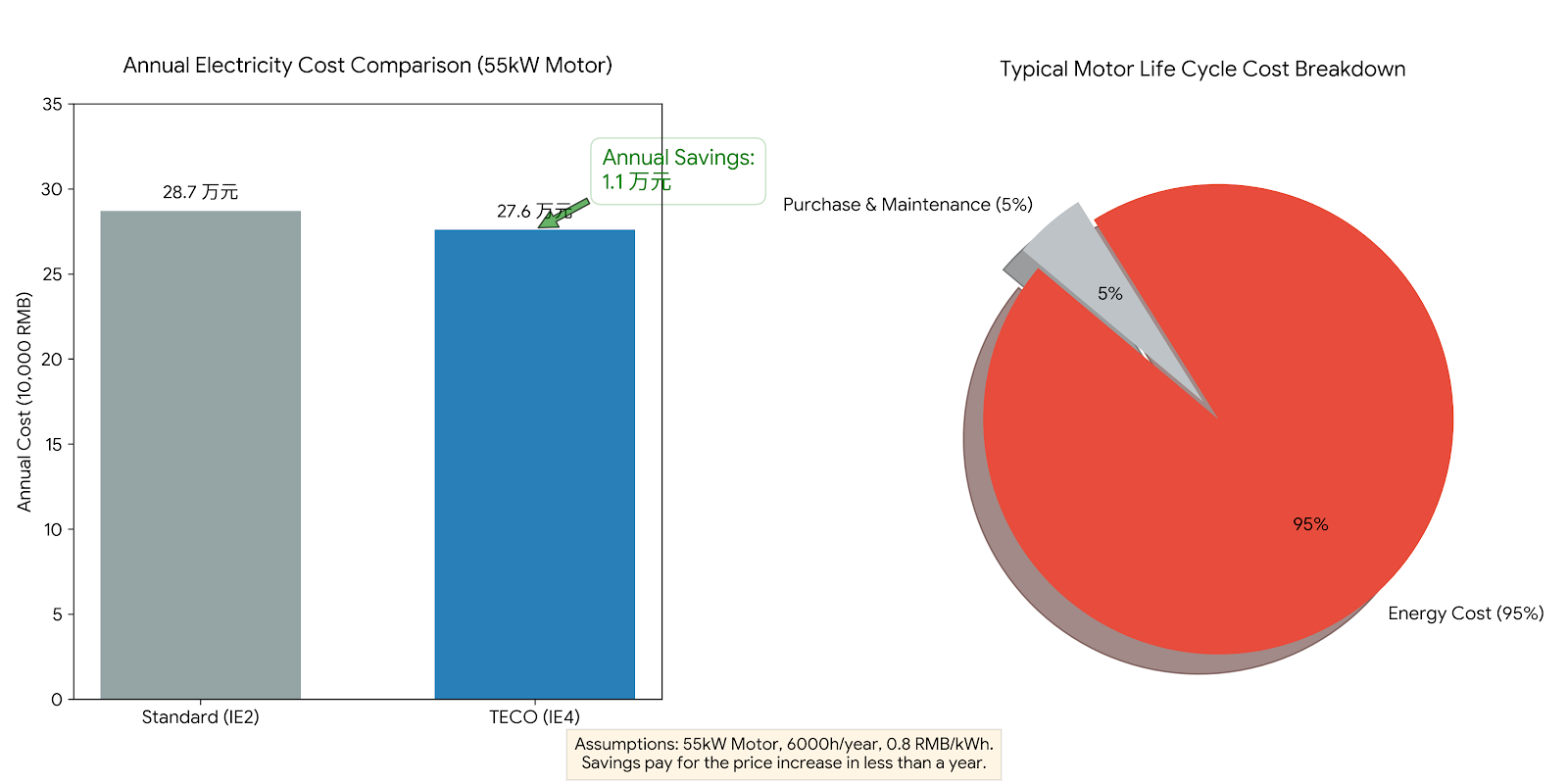 原材料成本上漲下，企業(yè)如何通過“能效升級(jí)”實(shí)現(xiàn)真正的降本增效？